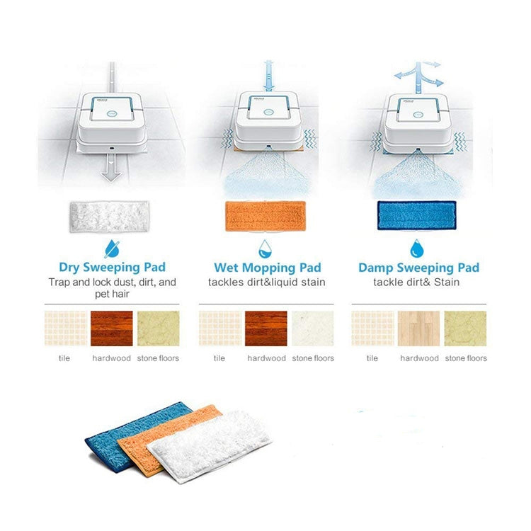 3 PCS Reusable Replacement Microfiber Mopping Cloth Wet Rag for iRobot Braava jet240 / 241