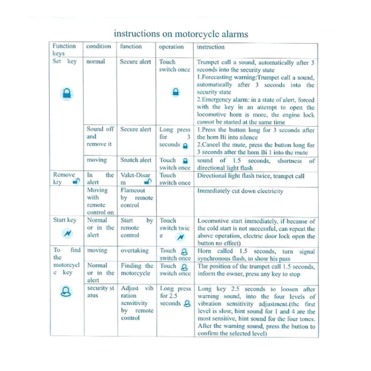 Motorcycle Smart Unidirectional Security Alarm System with Remote Control / Key