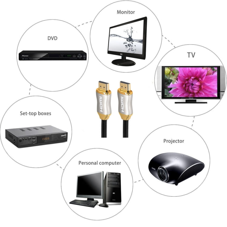 2m HD 8K PS4 Cable 4K2K 144Hz Projector Notebook Set-Top Box Cable