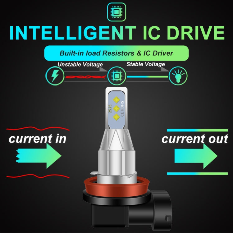 DC 12V-24V 12W 1800LM Car LED Fog Light, H4, H7, H8, H11, P13W, H16JP, 880, 881