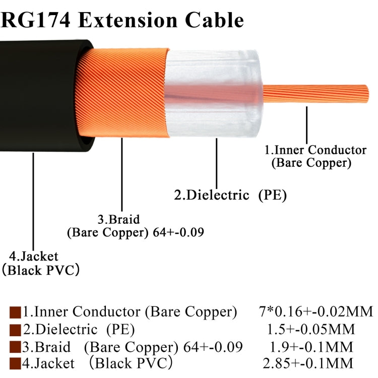 20cm Fakra C Male to Fakra C Male Extension Cable