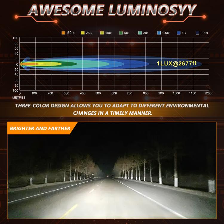 2pcs/Pack 35W 3600LM 6500K Car Square HD Large Lens Spotlight Work Light