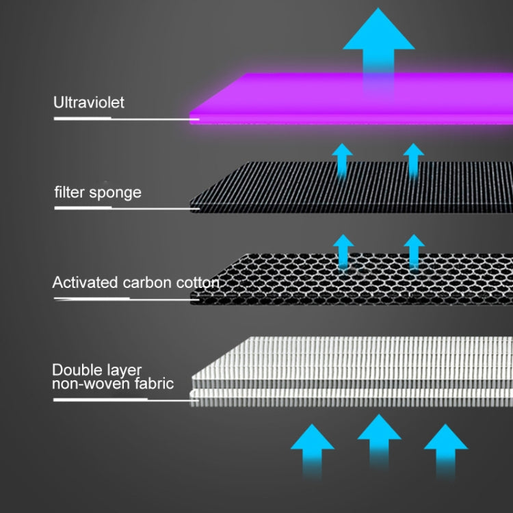 Portable Square UV Sterilization Anion Air Purifier Car Home Air Humidifier