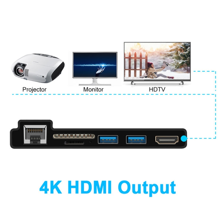 ROCKETEK SK-SH3L RJ45 + 2 x USB 3.0 + HDMI + SD / TF Memory Card Reader HUB 4K HDMI Adapter