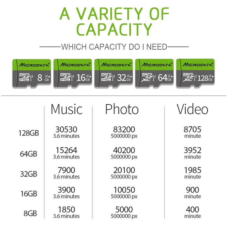 Richwell 32GB High Speed Class 10 Micro SD(TF) Memory Card