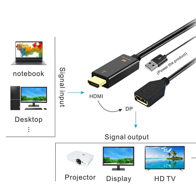 H146 HDMI Male + USB 2.0 Male to DisplayPort Female Adapter Cable, Length:25cm