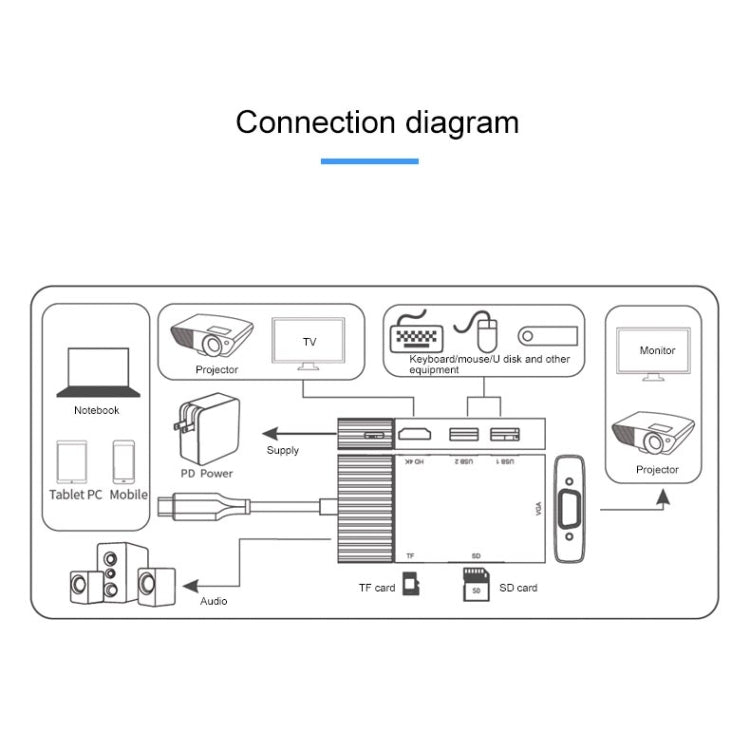 Onten 95113 8 In 1 USB 3.0 x2 + SD / TF + HDMI / VGA + 3.5mm Jack + Type-C / USB-C (PD 3.0) Multi-function HUB Converter Dock Station
