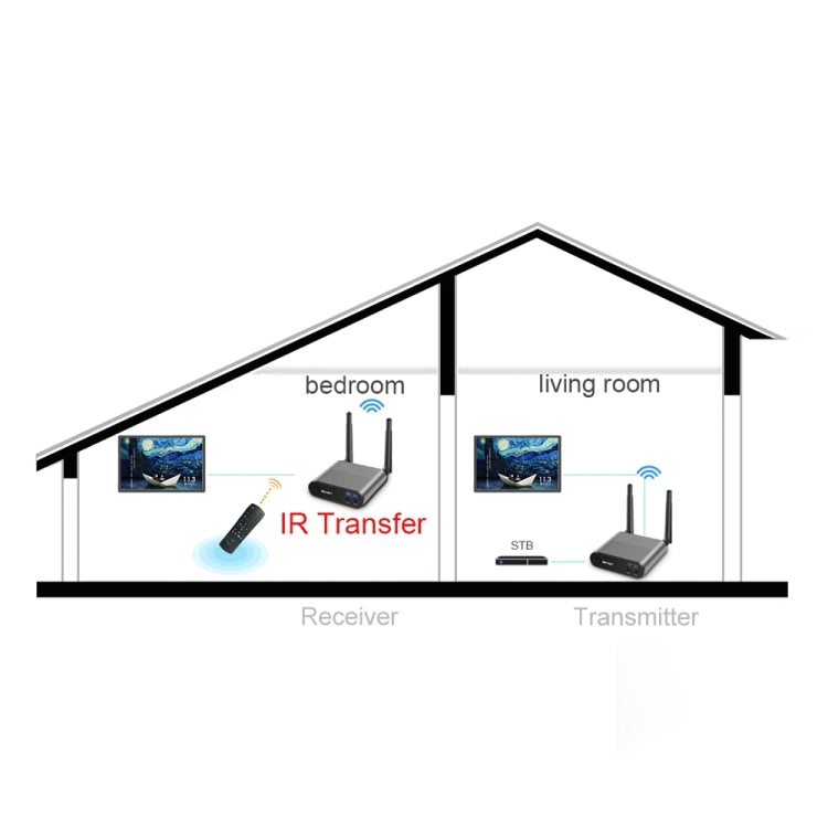 Measy AV230 2.4GHz Wireless Audio / Video Transmitter and Receiver with Infrared Return Function, Transmission Distance: 300m, EU Plug, AV230 Silver