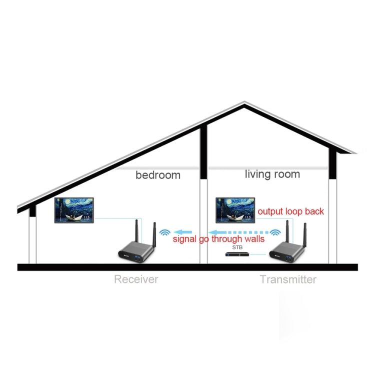 Measy AV230 2.4GHz Wireless Audio / Video Transmitter and Receiver with Infrared Return Function, Transmission Distance: 300m, EU Plug, AV230 Silver