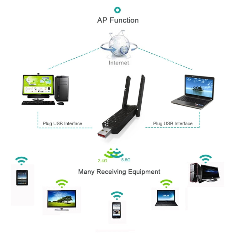 EDUP EP-AC1625 600Mbps 2.4G / 5.8GHz Dual Band Wireless 11AC USB 2.0 Adapter Network Card with 2 Antennas for Laptop / PC