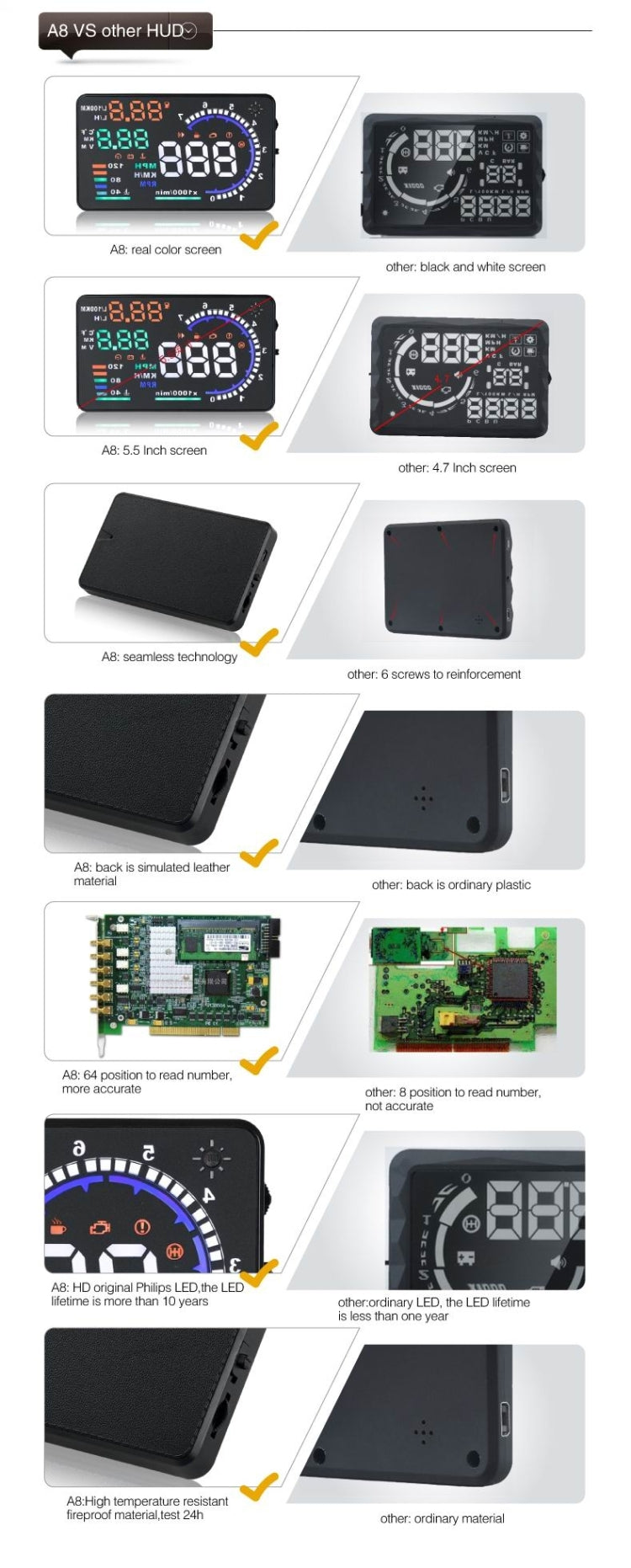 A8 5.5 inch Car OBDII HUD Warning System Vehicle-mounted Head Up Display Projector with LED, Support Fuel Consumption & Over Speed Alarm & Water Temperature & Fault Diagnosis
