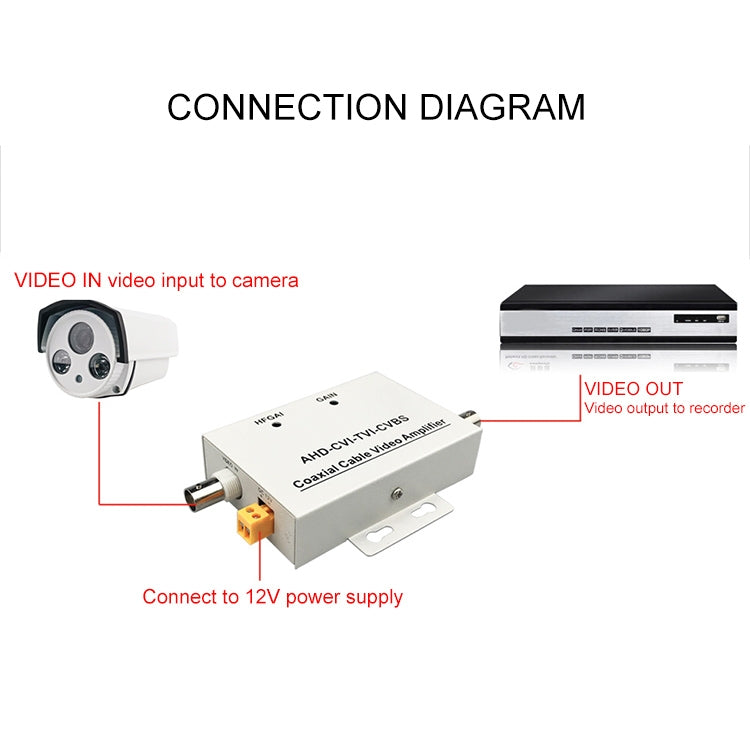 Coaxial Cable Video Amplifier