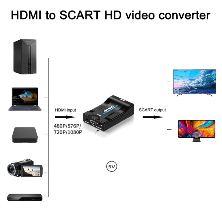 MINI MHL/HDMI TO SCART Video Converter Scaler