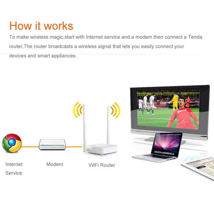 Tenda N301 Wireless N300 Easy Setup Router Speed Up to 300Mbps