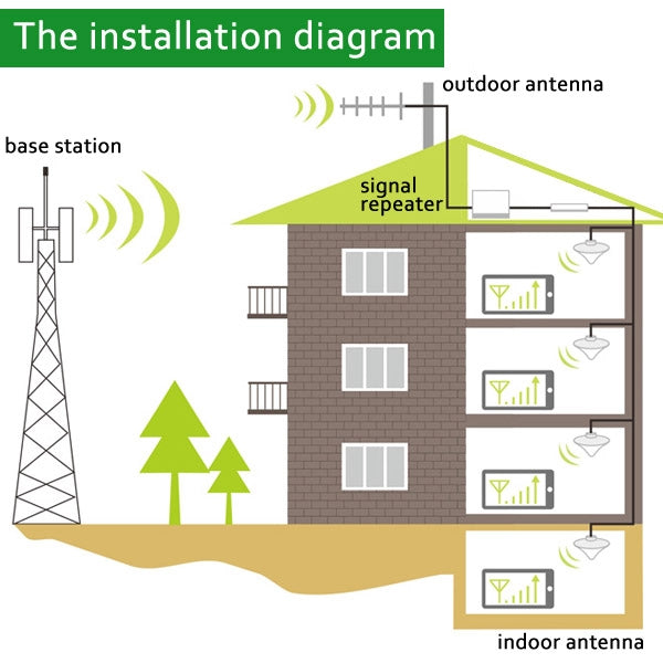 Mobile LED GSM 980MHz Signal Booster / Signal Repeater with Sucker Antenna