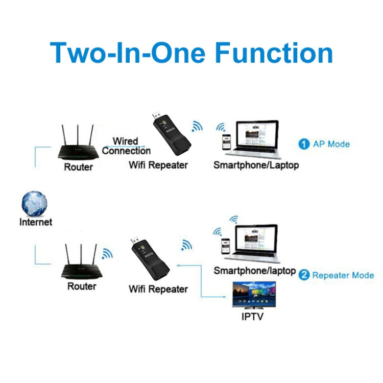 LV-UE01 300M USB WIFI Extender Signal Amplifier Repeater