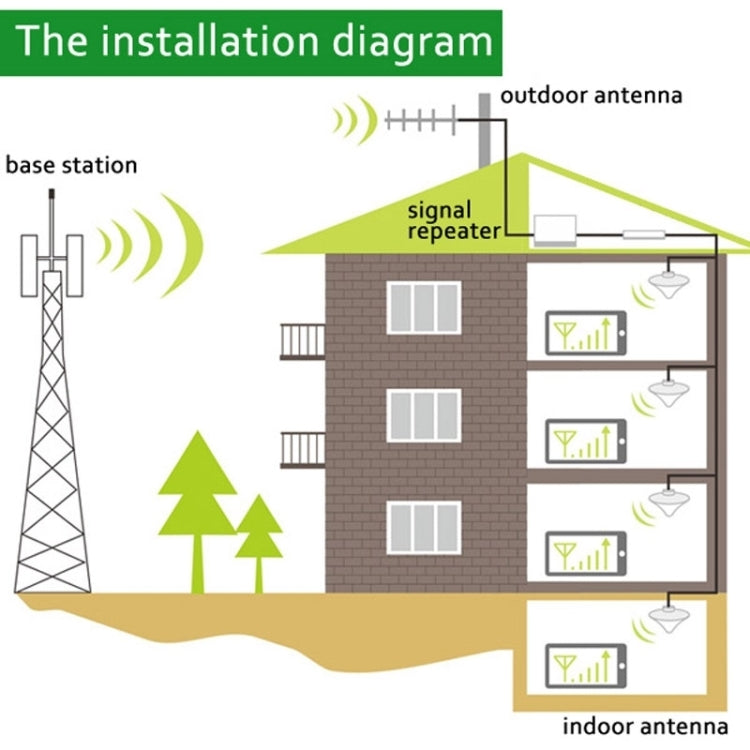 GSM900 / DCS1800MHz Mini Mobile Phone LCD Signal Repeater with Sucker Antenna
