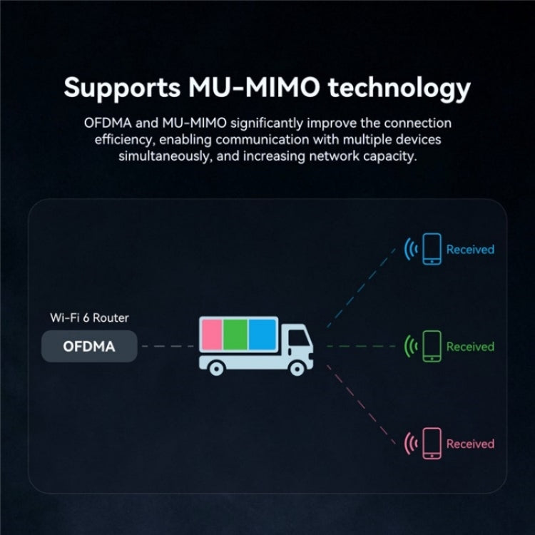 LB-LINK WDN1800H Esports Gaming USB 3.0 WiFi6 AX1800M Gigabit Wireless Network Card