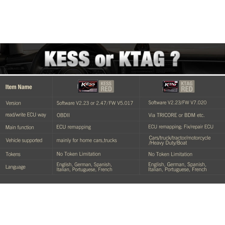 V2 V5.017 EU ECM Titanium Winols KTAG 4 LED Online Master Version ECU OBD car / truck Programmer tool