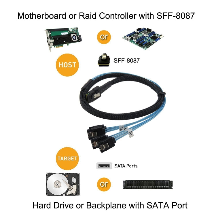 Mini SAS 36Pin SFF 8087 To 4 X 7P SATA Server ,Cable Length: 50cm