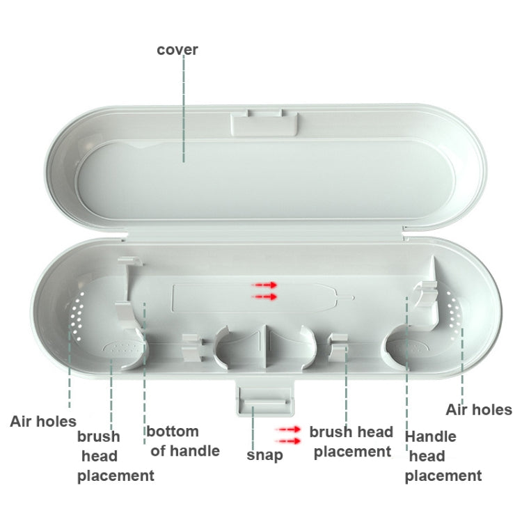 Electric Toothbrush Travel Case For Philips/Xiaomi SuShi