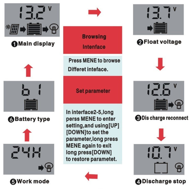12V PWM Solar Cell Panel Charger Controller Lithium-ion Lead-acid Battery Solar Controller