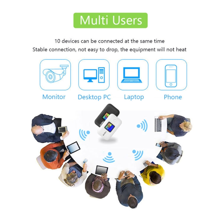 4G Portable WiFi Wireless Type-C Plug And Play LTE Router Car Mobile Hotspot