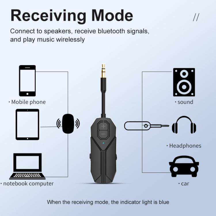 2 In 1 Aux Car Bluetooth 5.4 Audio Receiver Transmitter