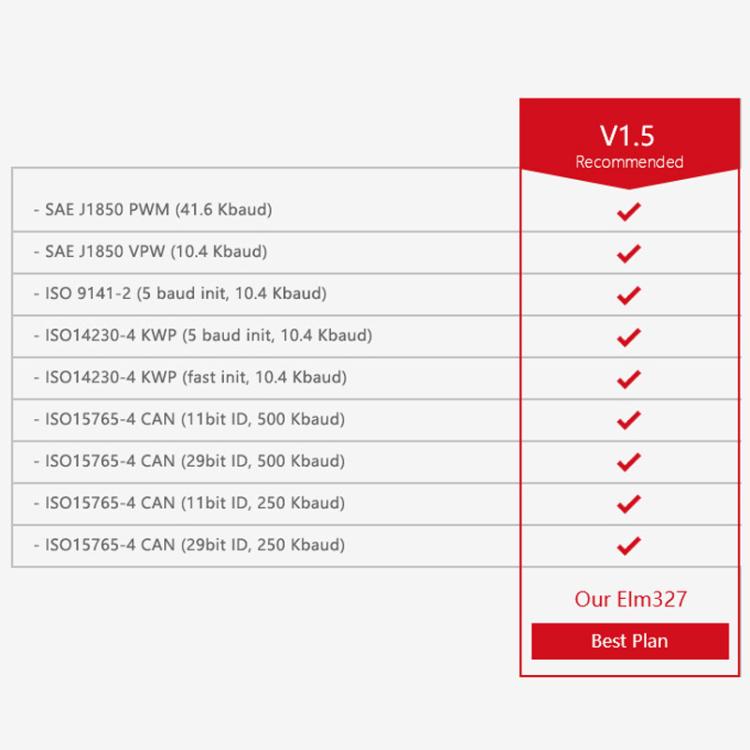 ELM327 V1.5 Bluetooth Mini OBD2 Car Diagnostic Diagnostic Device