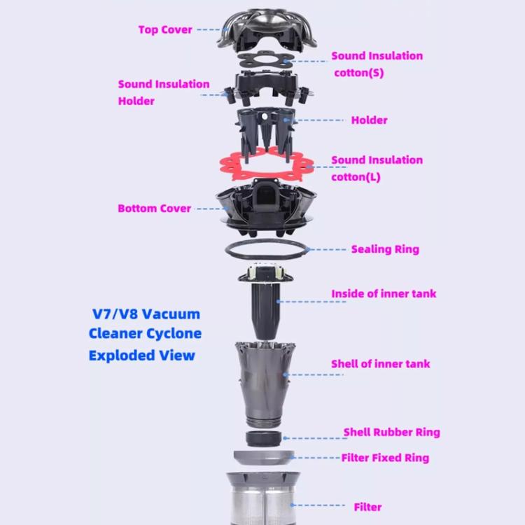 For Dyson V7/V8 Vacuum Replacement Cyclone Sound Isolation Cotton