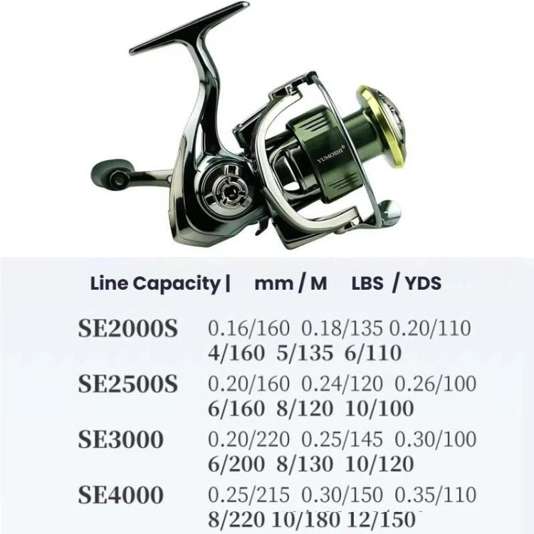 Dual Handle Zero-Gap Spinning Reel Balanced Anti-Shake Design, 5.2:1 Gear Ratio
