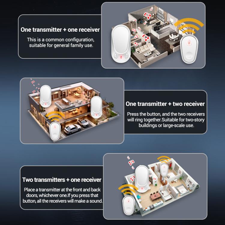 ANENG Home Intelligent Electronic Remote Control Waterproof Wireless Doorbell