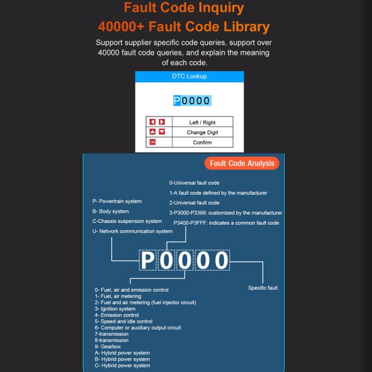 Full-System Maintenance And Reset Engine Diagnostic Tester