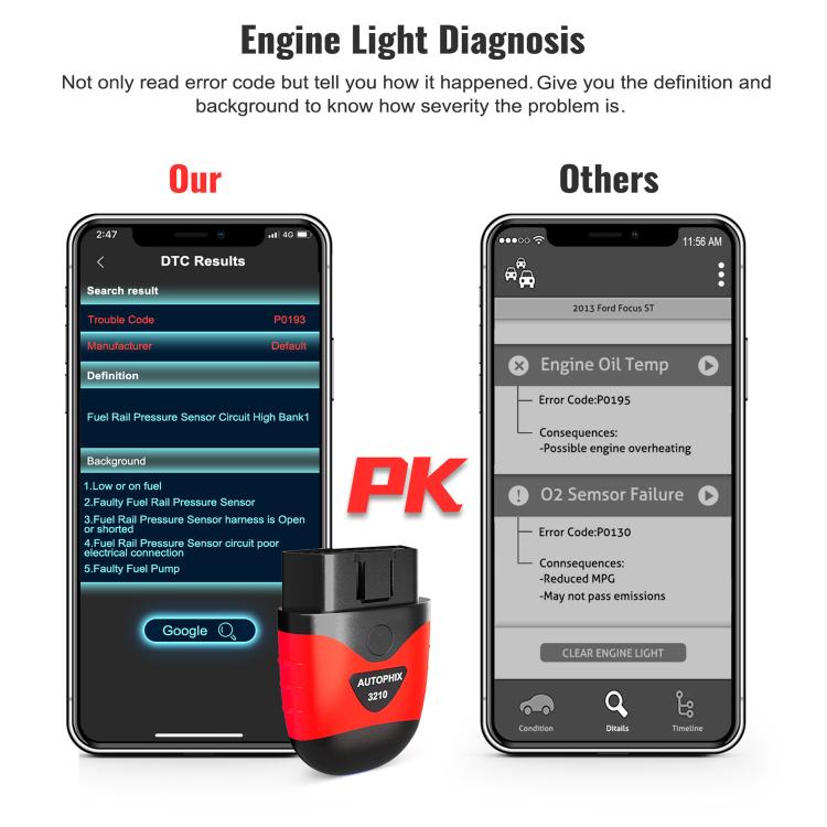 OBD2 Car Scanner Automotive Engine Diagnostic Tool