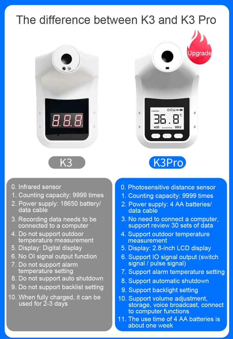K3 Pro Handsfree Non-contact Forehead Body Light-sensitive Distance Sensor Infrared Thermometer, 2.8 inch LCD Display Screen