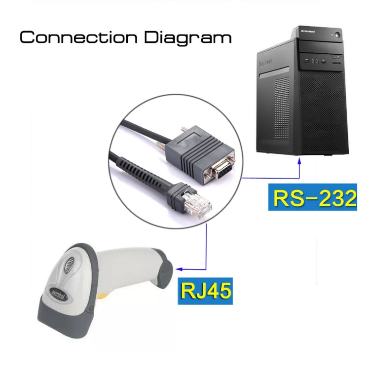 2m RS232 to RJ45 Scanner Serial Data Cable for Symbol LS2208