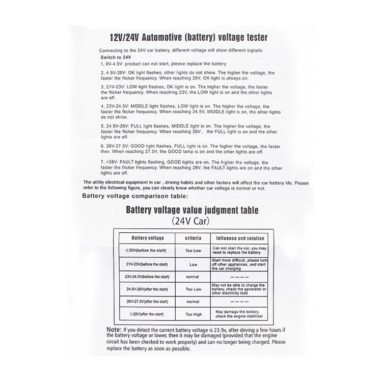 12V / 24V Automotive Battery Voltage Tester