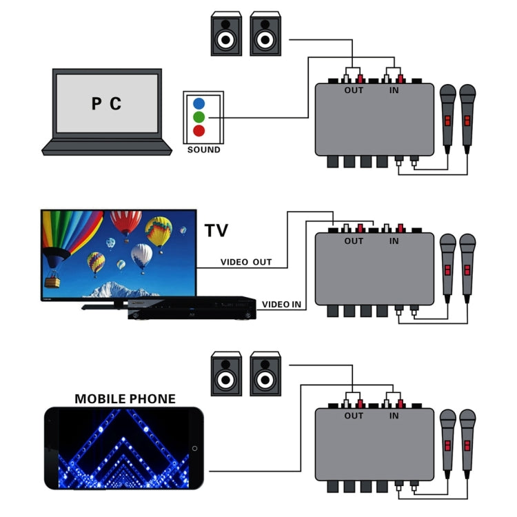 A933 Mini Karaoke Machine System Sound Mixer Amplifier for PC / TV / Mobile Phones, Support RCA in / 2 Channel Mic in