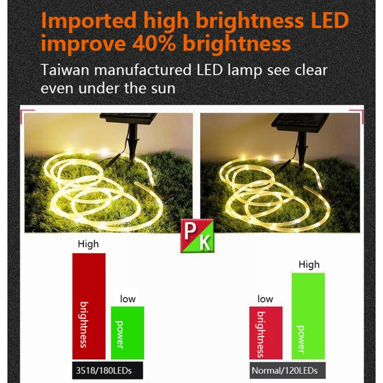 A900 OBD2 3.5 inch Vehicle-mounted Head Up Display Security System, Support Car Speed / Engine Revolving Speed Display / Water Temperature / Voltage / Driving Mileage