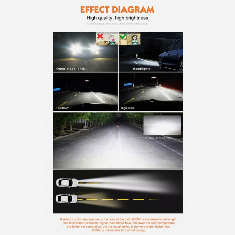 2 PCS D1R 35W 3800 LM 8000K HID Bulbs Xenon Lights Lamps, DC 12V