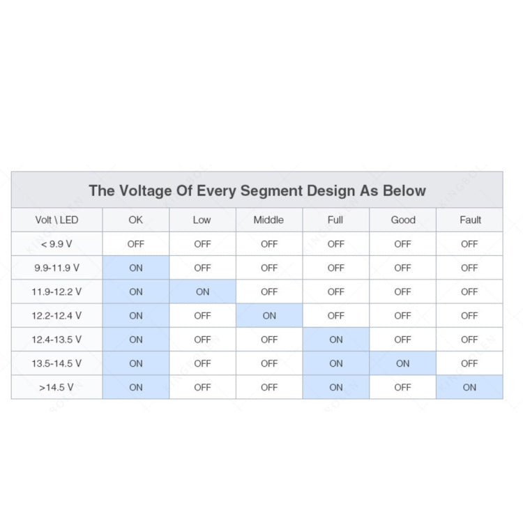 TIROL T16897 12V Auto Car Digital Battery Alternator Tester 6 LED Lights Display