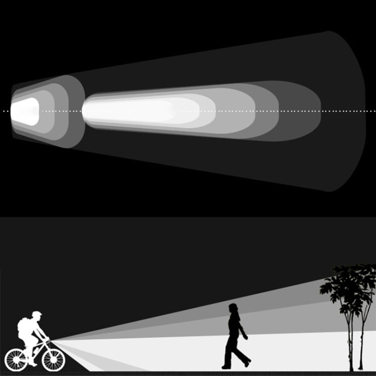 Mountain Bike Light Headlights Super Bright Rechargeable Flashlight Night Riding Equipment