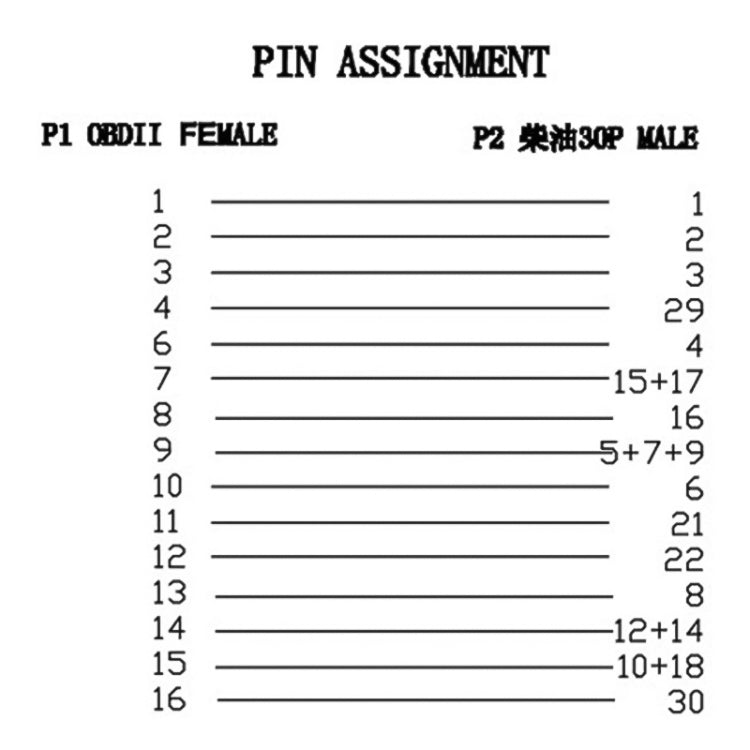 30Pin to 16Pin OBD2 Adapter for IVECO