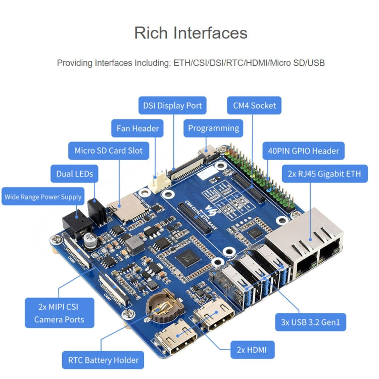 Waveshare Compute Module Dual Gigabit Ethernet Base Board for Raspberry Pi CM4