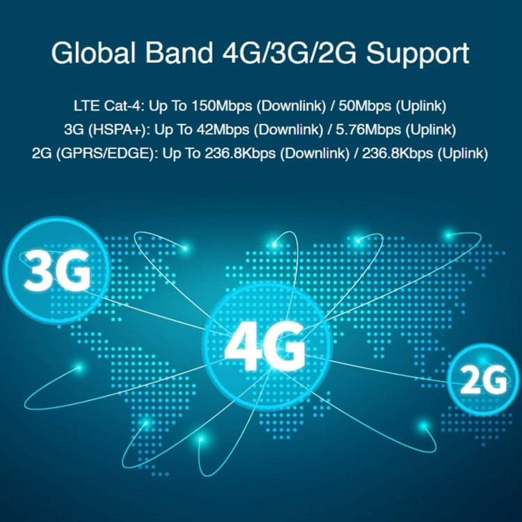 Waveshare SIM7600G-H M.2 4G HAT LTE CAT4 High Speed GNSS Global Band Module for Raspberry Pi