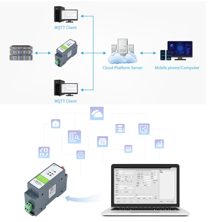 Waveshare Rail-Mount Serial Server RS485 to WIFI/Ethernet Module, Modbus MQTT Gateway