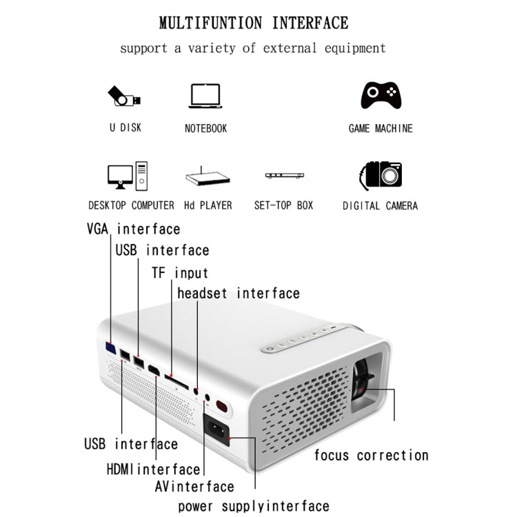 YG520 1800 Lumens HD LCD Projector,Built in Speaker,Can Read U disk, Mobile hard disk,SD Card, AV connect DVD, Set top box.
