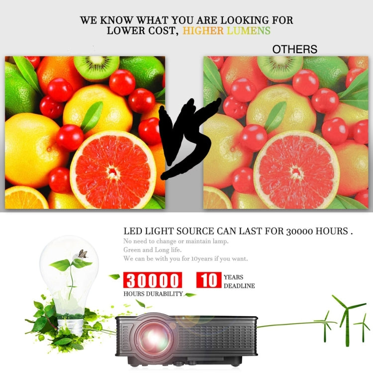 LY-40 1800 Lumens 1280 x 800 Home Theater LED Projector with Remote Control, EU Plug