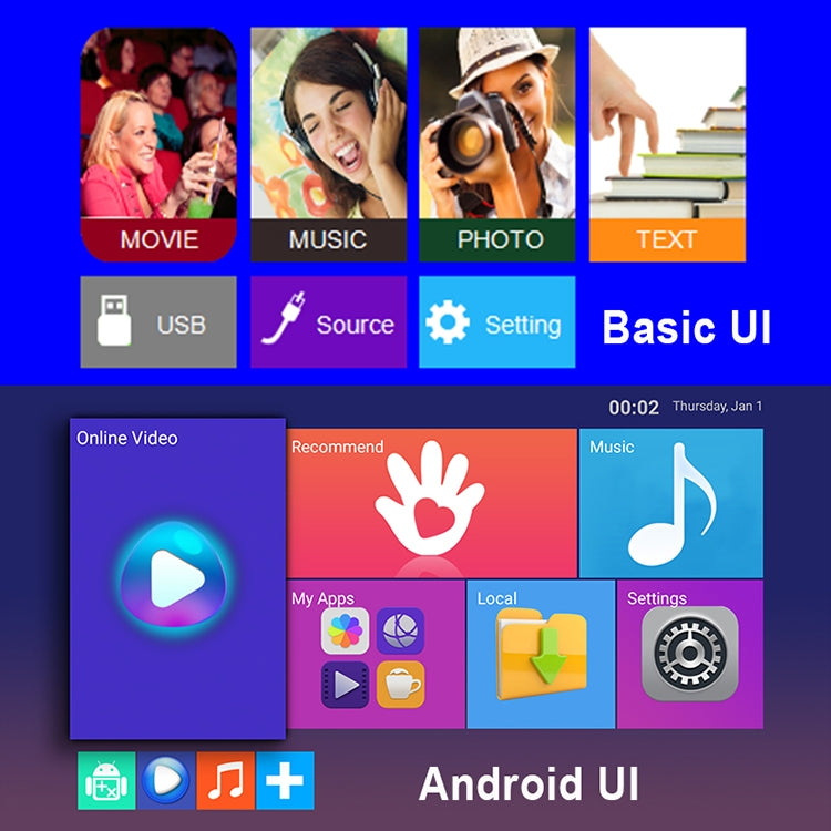 Wejoy L6 5 inch 200 ANSI Lumen 1920 x 1080P Android 6.0 HD Bluetooth 4.0 WiFi HD Smart Projector, Support AV / VGA / HDMI / 2 x USB / RJ45, 1G+8G