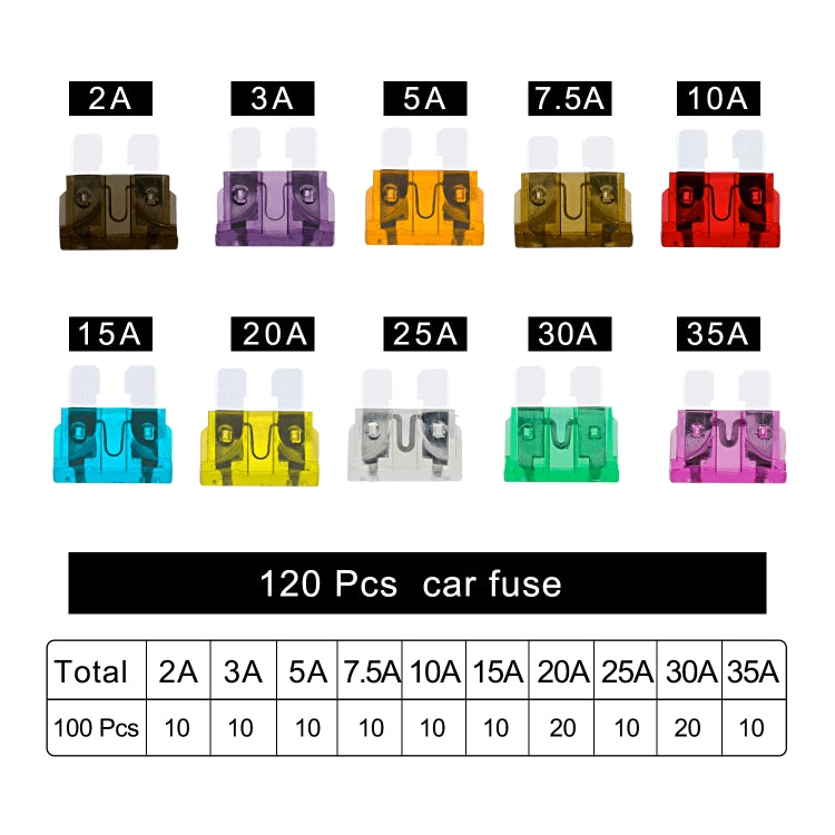 WUPP ZH-1094B1 120 PCS 2A-35A Car Fuse Set